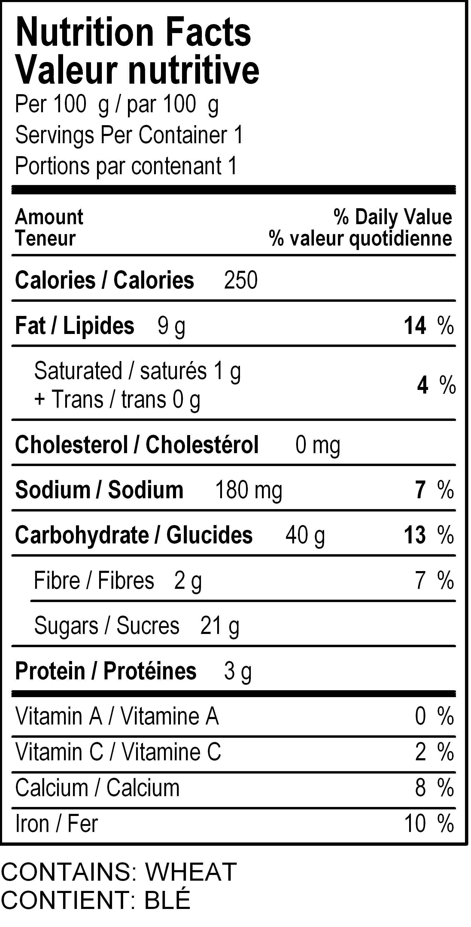 nutrition panel