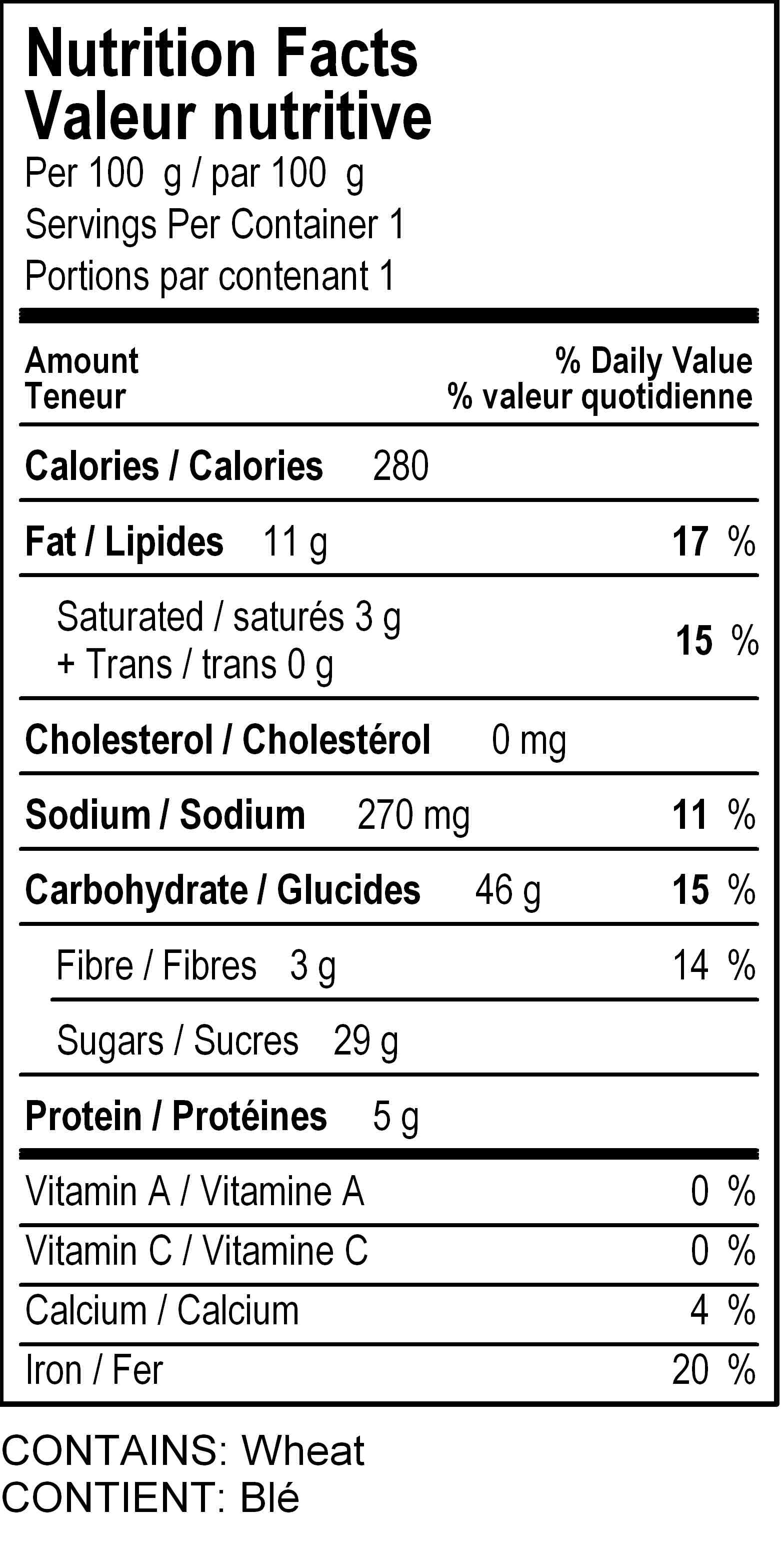 nutrition panel