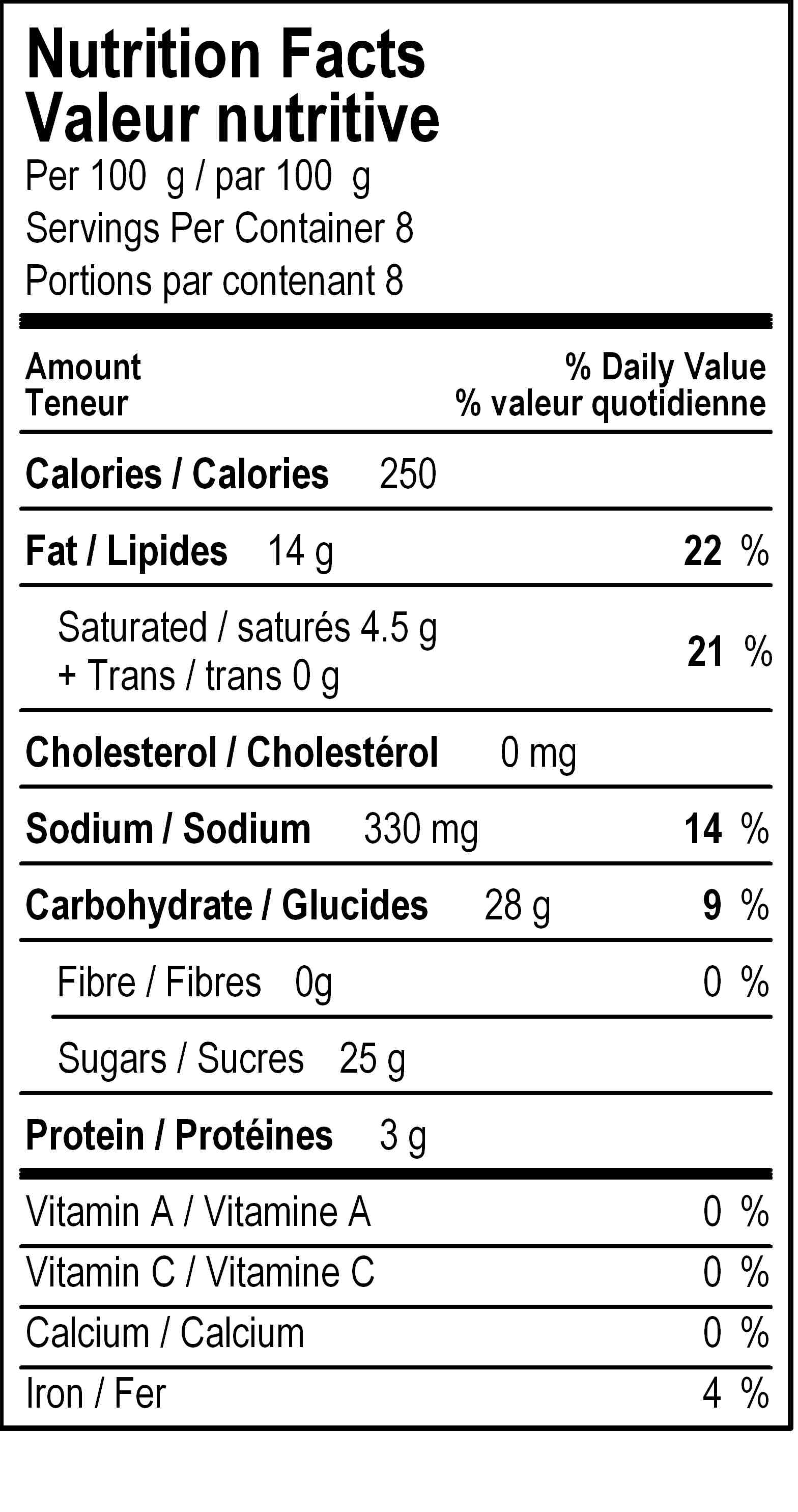 nutrition panel