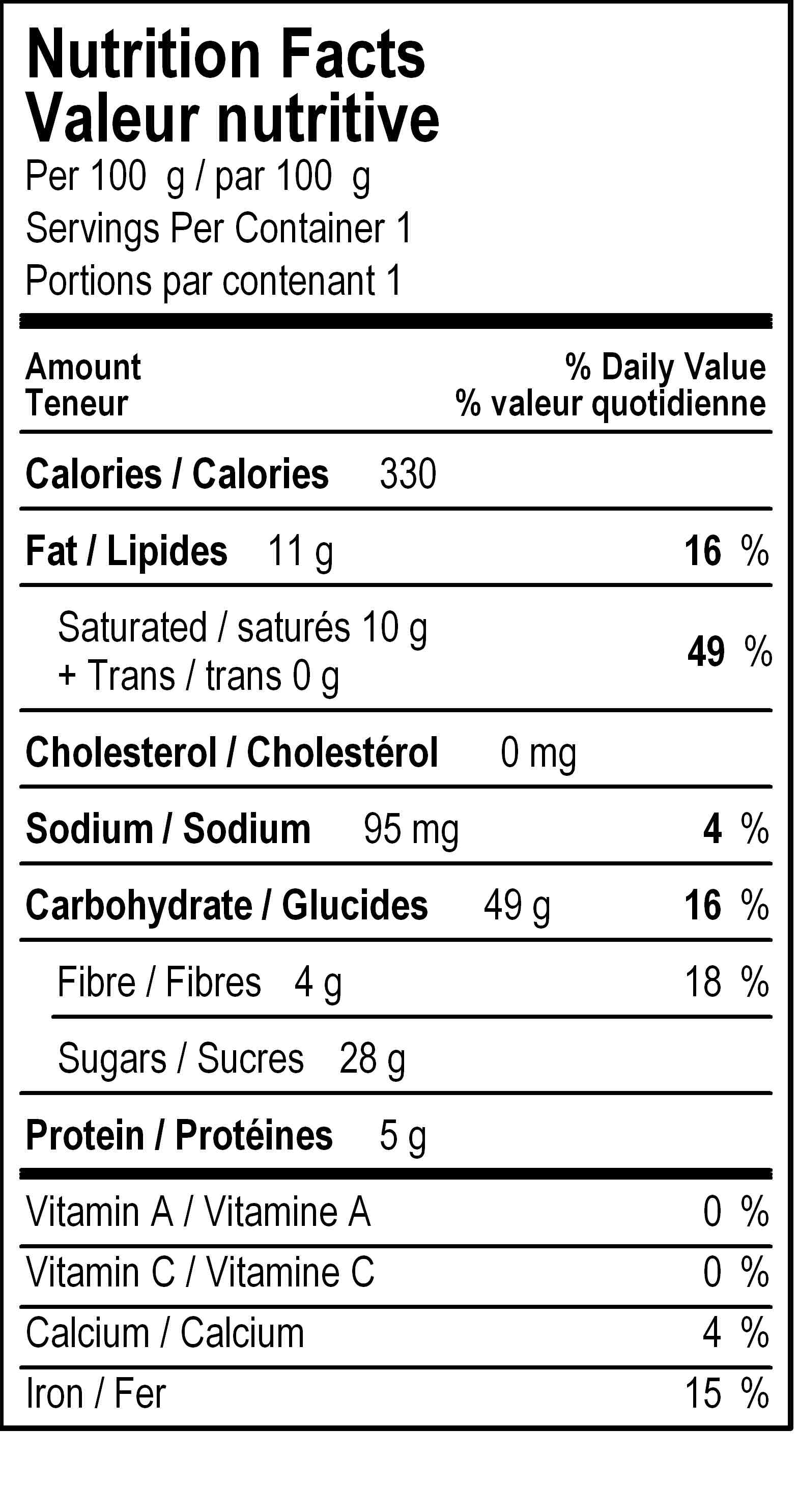 nutrition panel