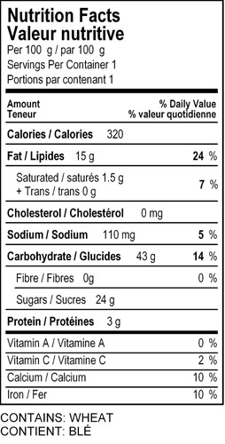 nutrition panel