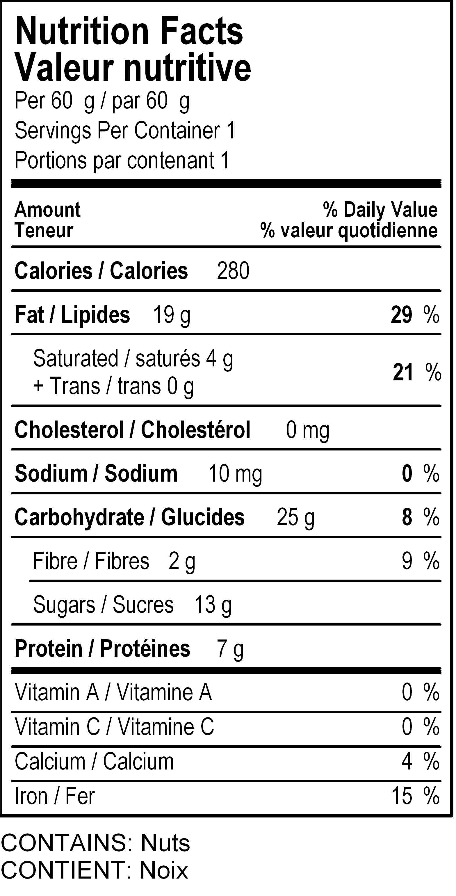 nutrition panel