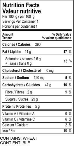 nutrition panel