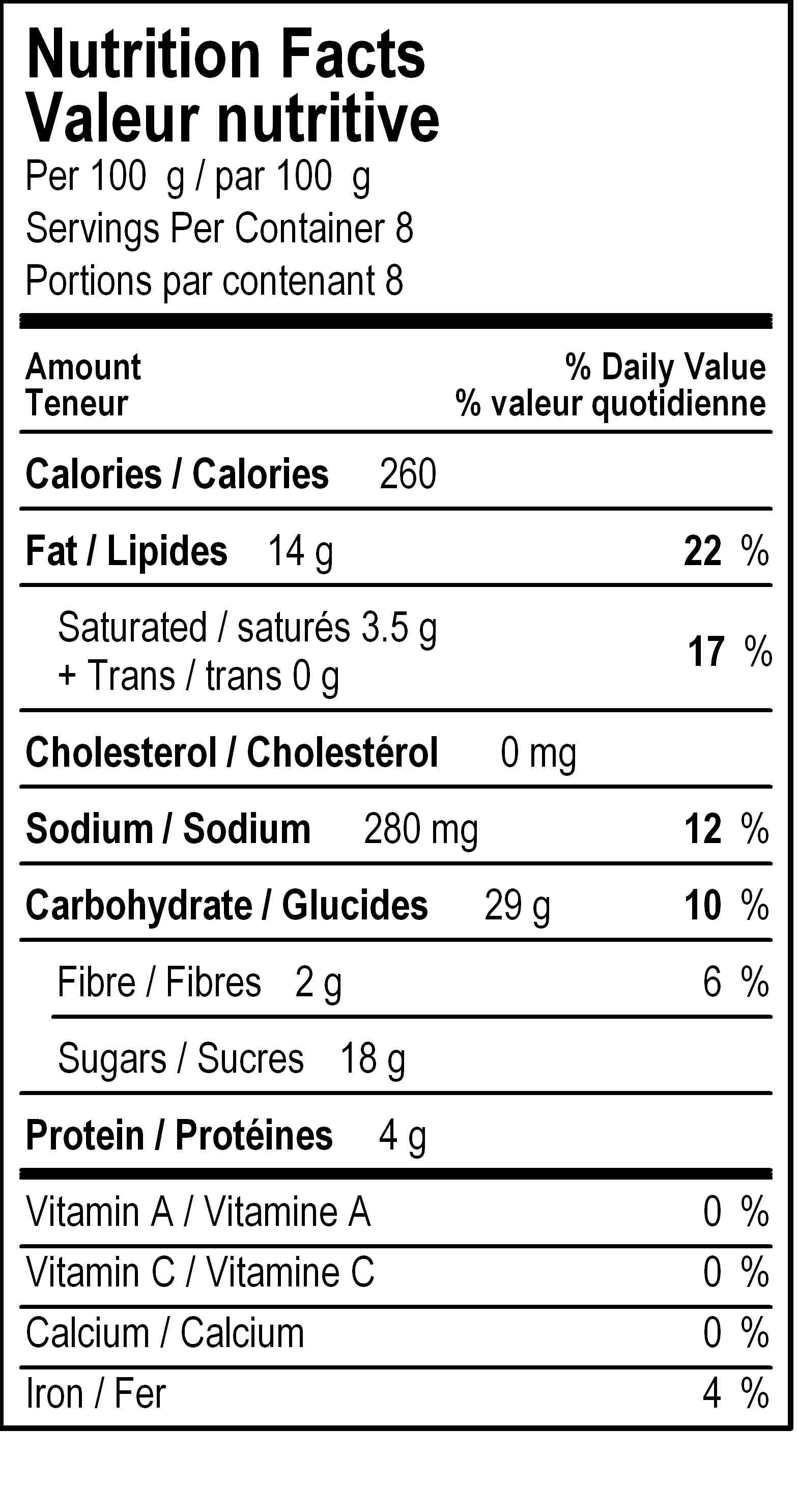 nutrition panel