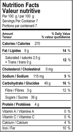 nutrition panel